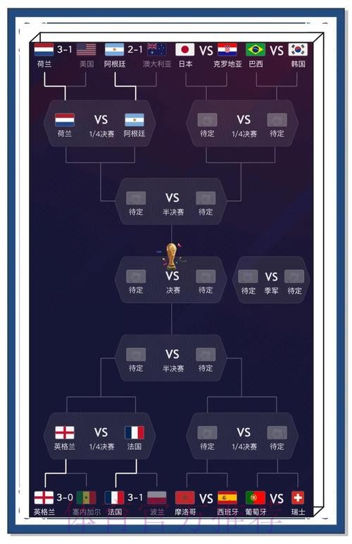 世界杯比分预测与分析技巧 世界杯比分预测与分析技巧