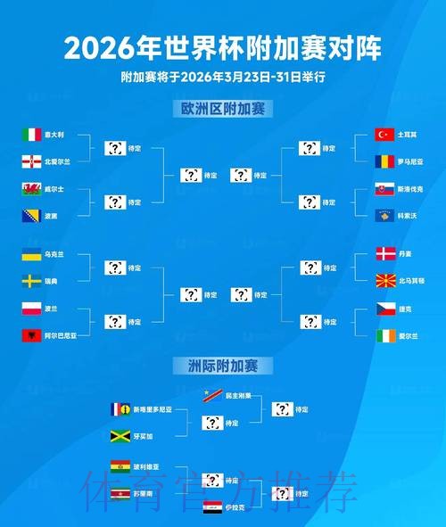2026世界杯专家预测推荐 2026世界杯专家预测推荐